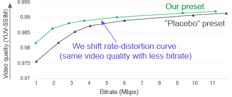 Supported metrics