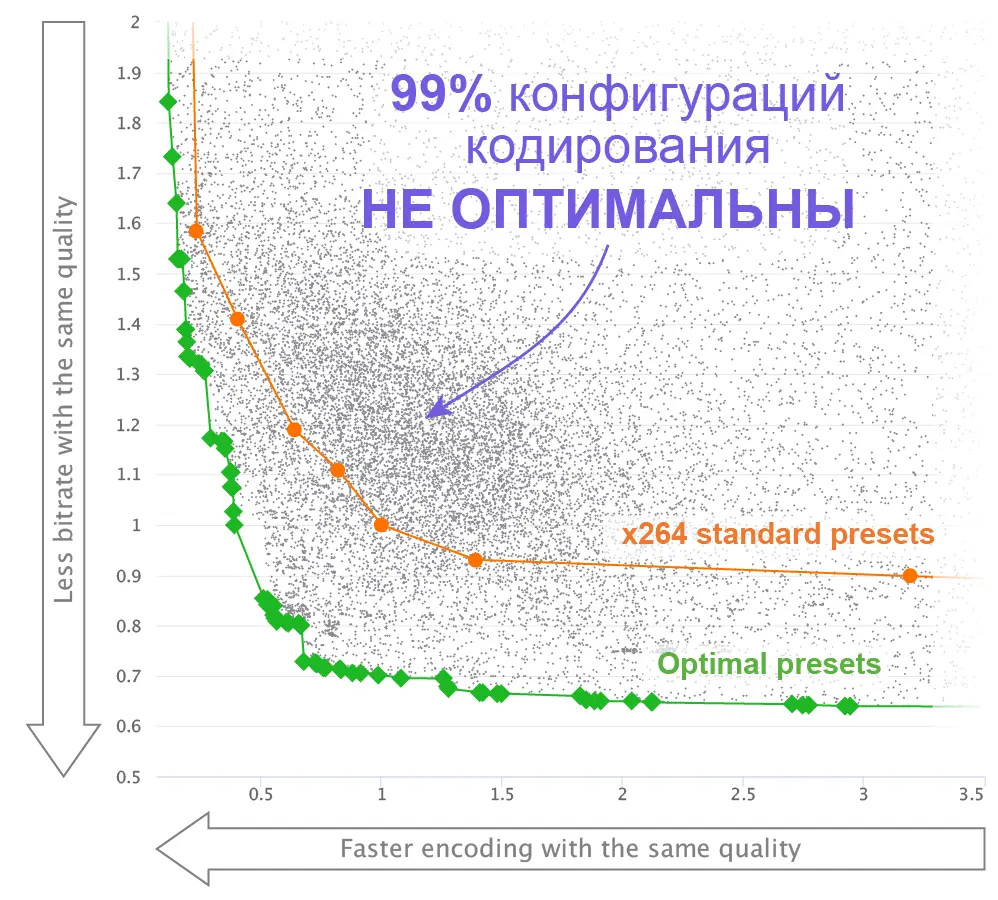 опции x264