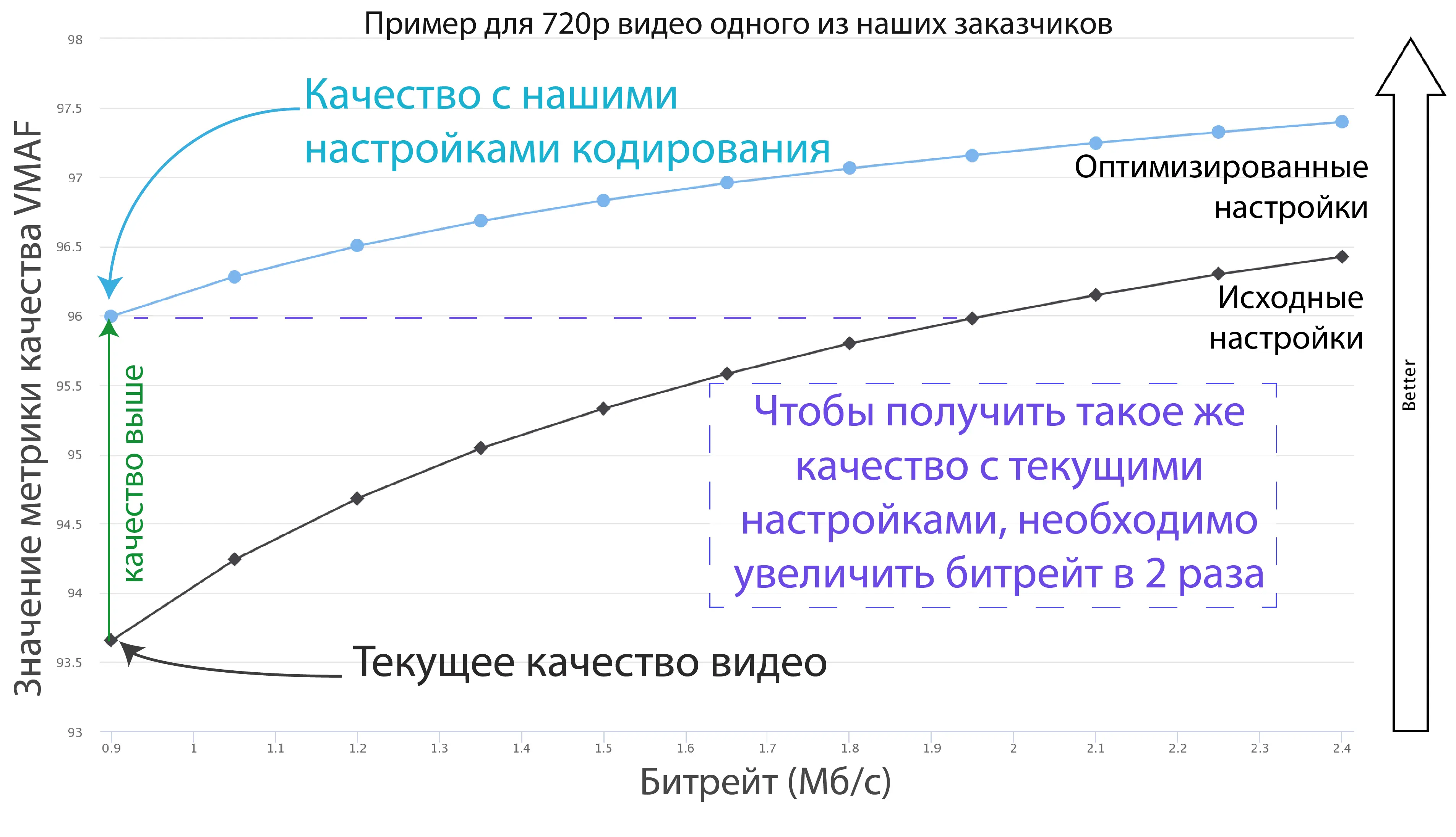 График