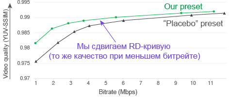 Поддерживаемые показатели